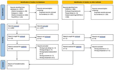 A systematic review of personality and musculoskeletal disorders: evidence from general population studies